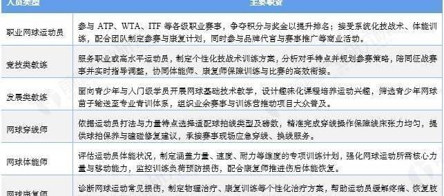 世界杯下注-2025年中国网球从业人员分析：注册网球运动员超6000人【组图】