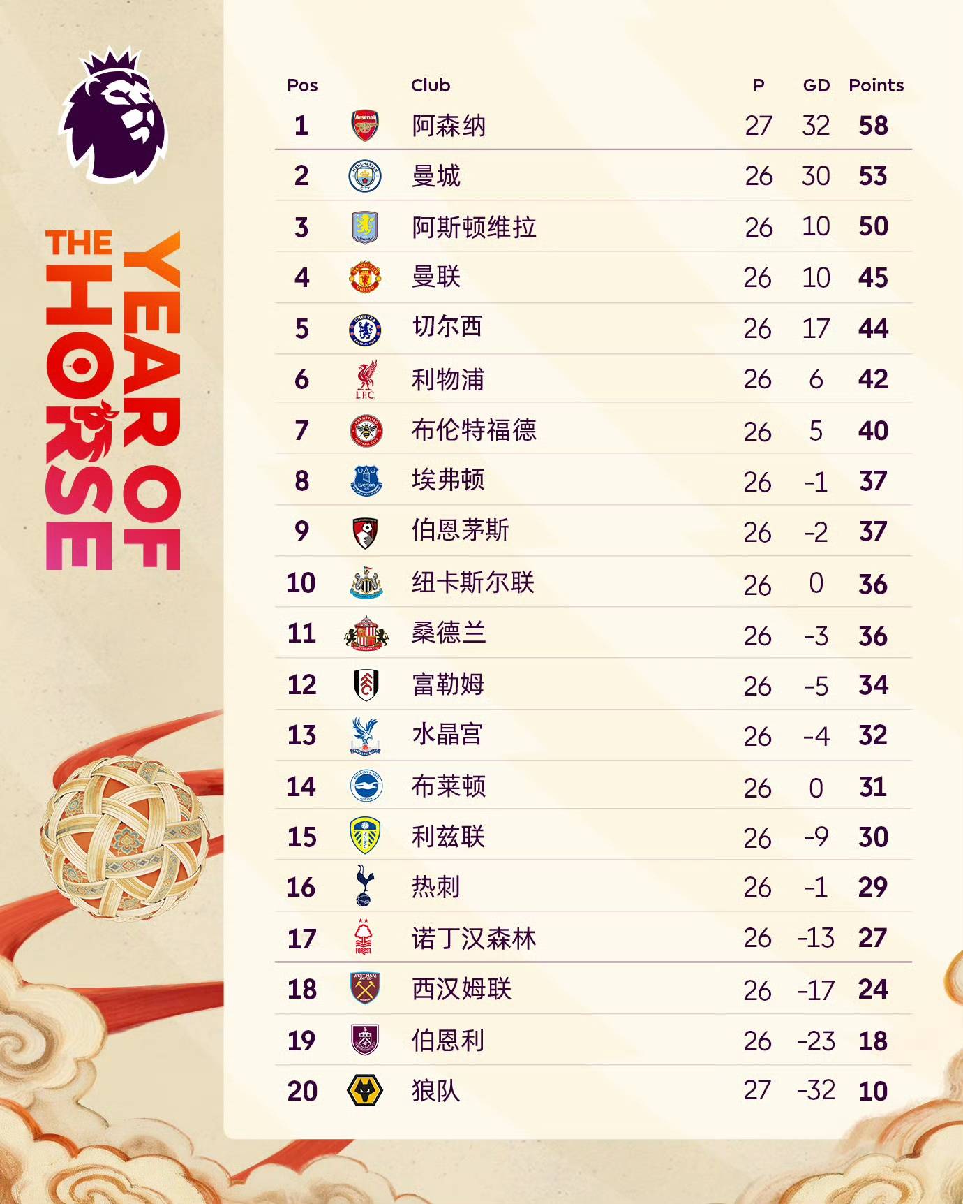 2026世界杯-谈阿森纳vs曼城英超争冠 枪手先赛5分领跑 蓝月后劲十足