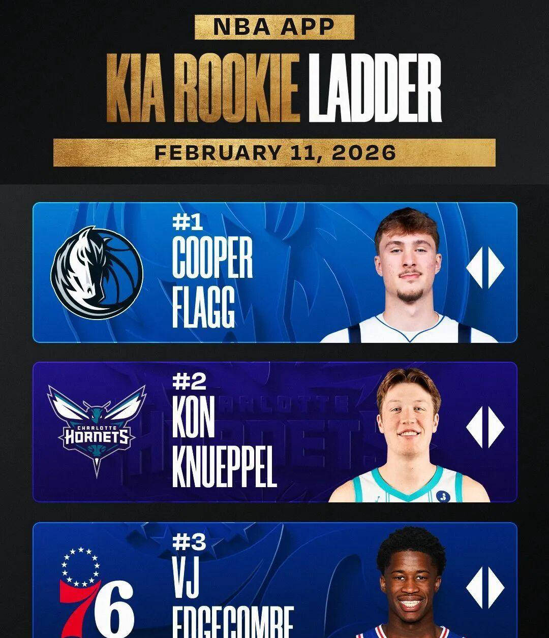 世界杯规则-正(zhèng)式退(tuì)赛！状元弗拉格缺席新秀赛，NBA迎来重大挑战